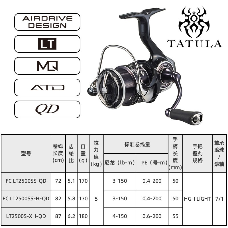 2023 ダイワ タトゥーラ LT スピニング フィッシング - Abu Garcia Reel Revo のレビューと価格
